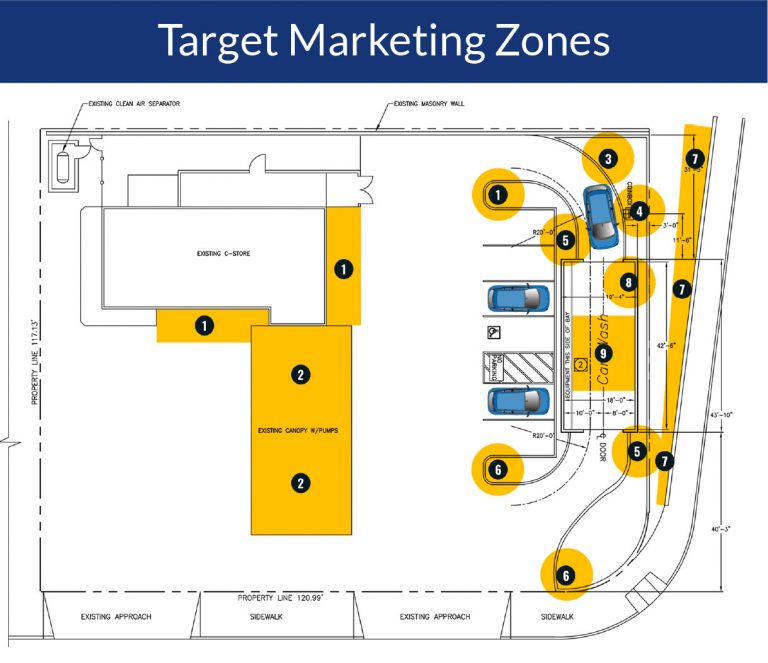 Zone Marketing TSS Car Wash Equipment